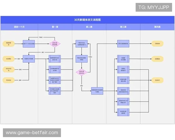 如何快速设置bob备用以确保工作流程的连续性