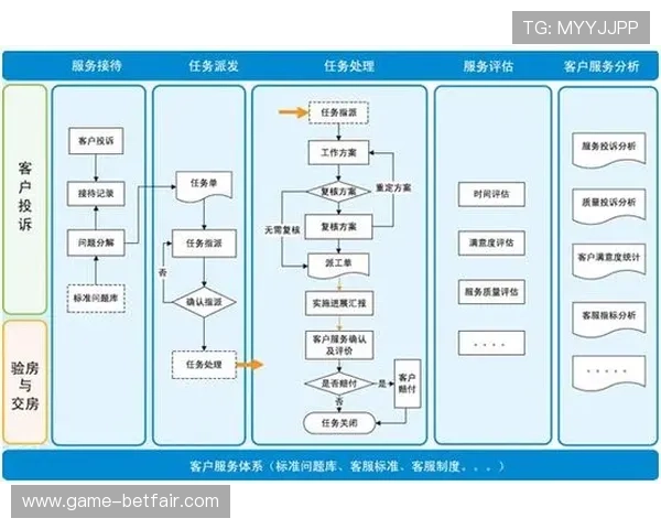 开云电子官方网站的售后服务政策与客户支持体系介绍 开云电子官方网站的售后服务政策与客户支持体系介绍