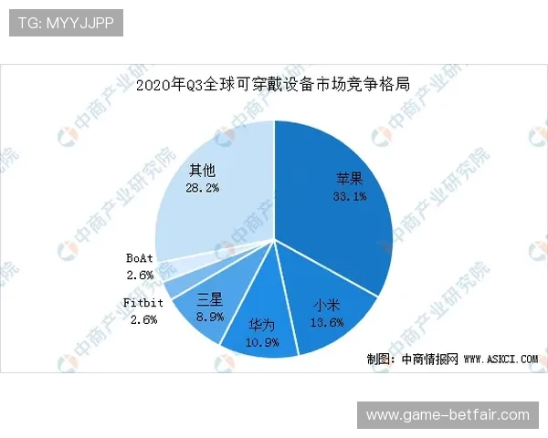 欧博游戏公司未来发展战略分析及其在全球市场的布局规划 欧博游戏公司未来发展战略分析及其在全球市场的布局规划
